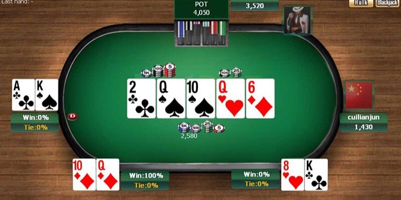 Hành động thực hiện trong mỗi vòng Poker